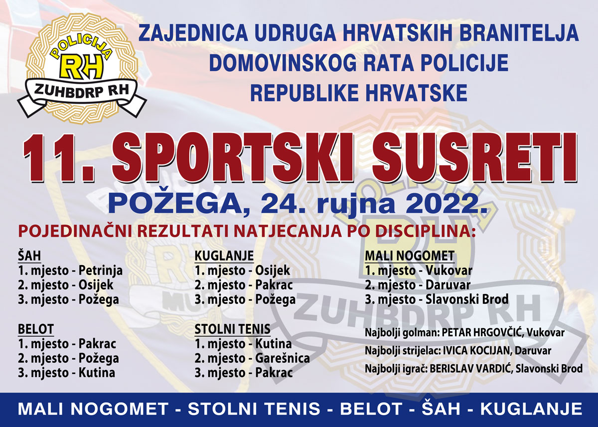 Rezultati pojedinacno